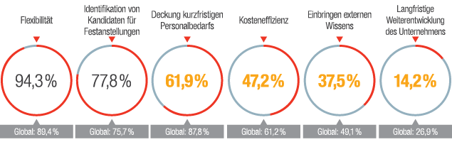 /sites/pagepersonnel.de/files/legacy/visual_2.png